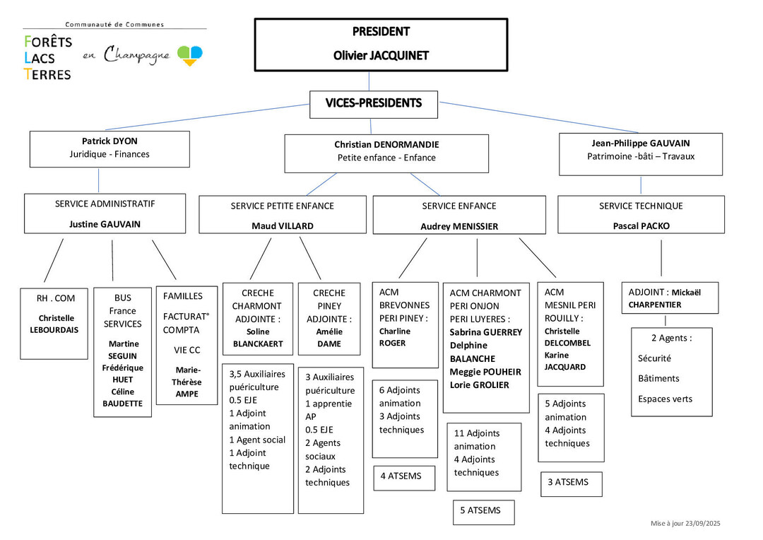 Organigramme sept 2025